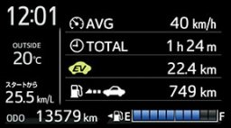 Toyota AQUA Crossover picture