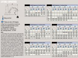 Kobelco EXCAVATOR SK30SR picture