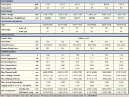 Kobelco EXCAVATOR SK30SR picture