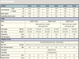 Kobelco EXCAVATOR SK30SR picture