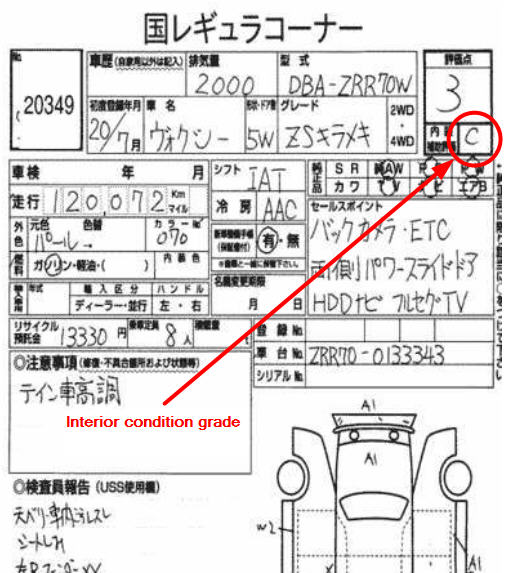Interior Condtion Grade (Auction sheet)