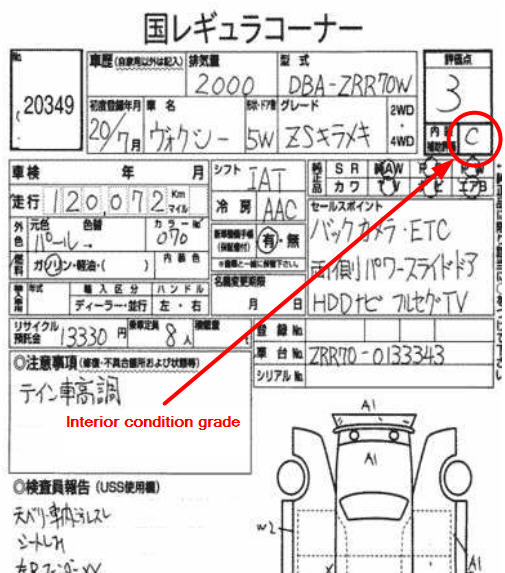 auction sheet r japanese grade used Partner cars auctions   Japan grades Japanese